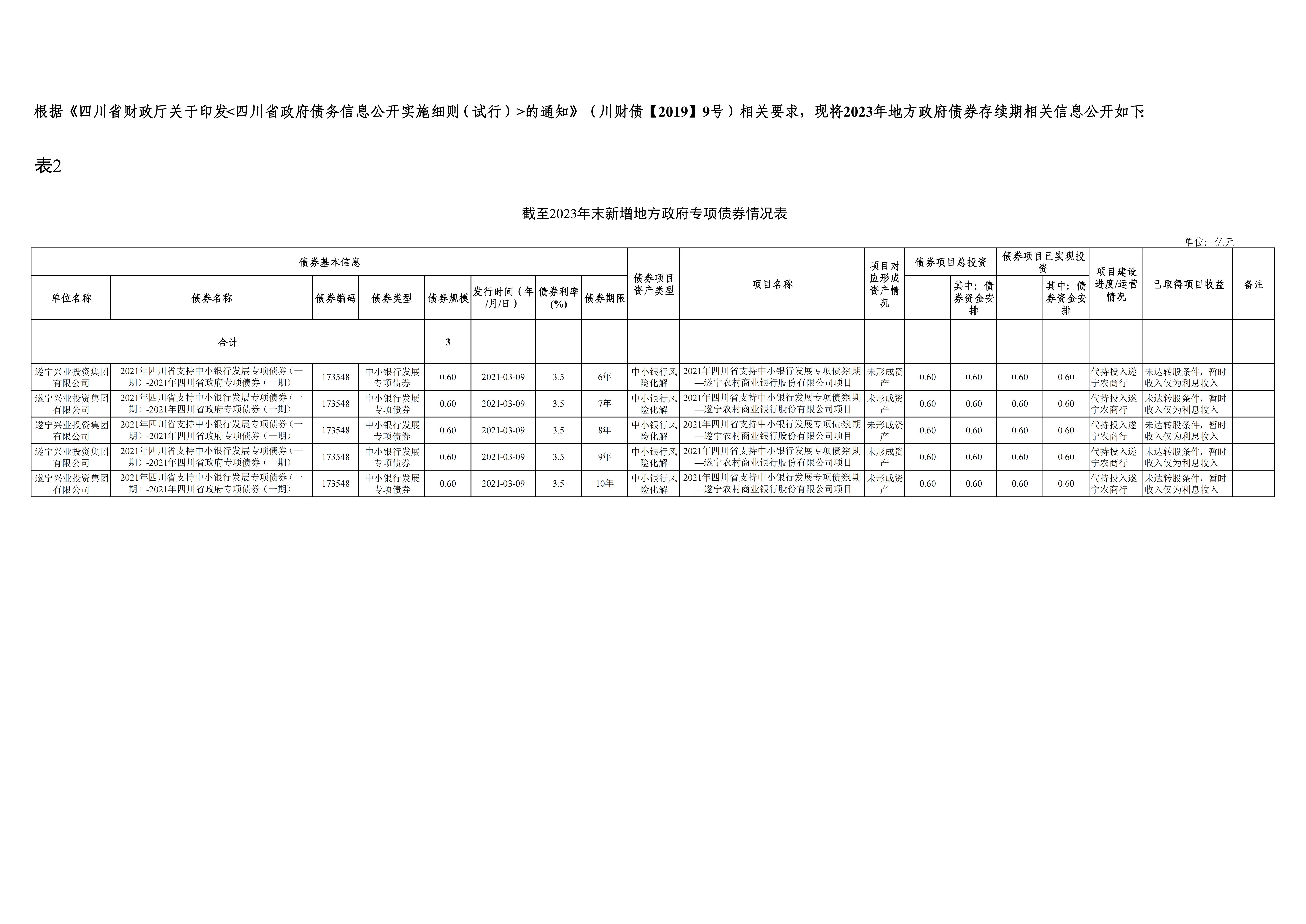 新增地方政府債券存續(xù)期信息公開-興業(yè)集團(tuán)_00